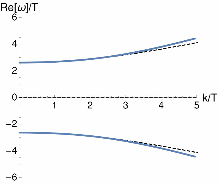 Figure 20