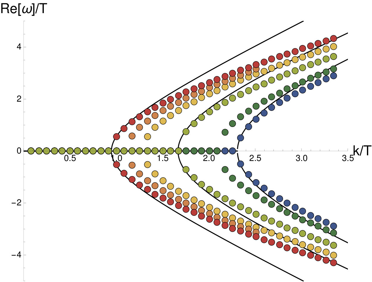 Figure 21