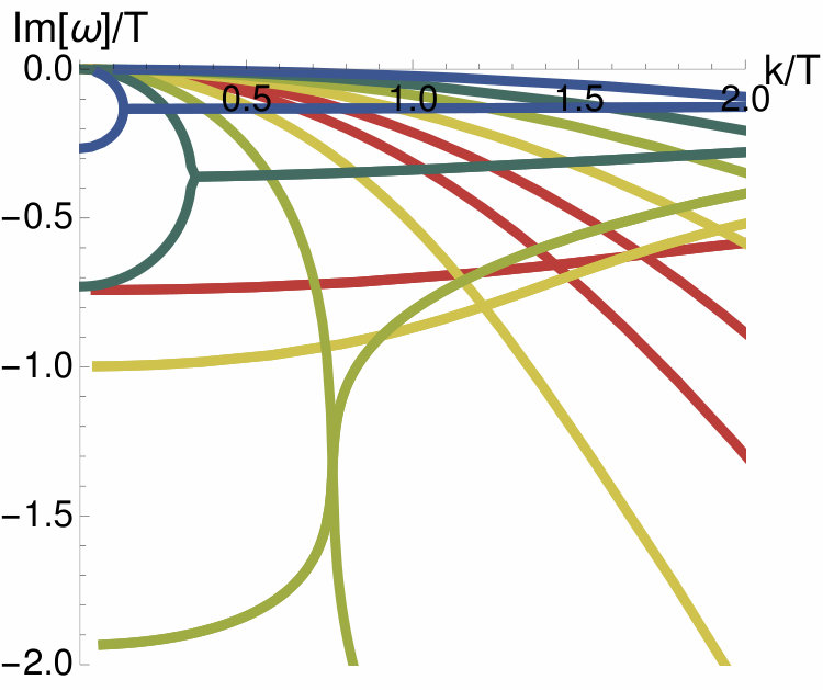Figure 22