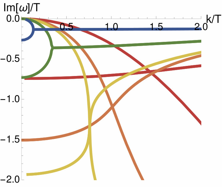 Figure 23