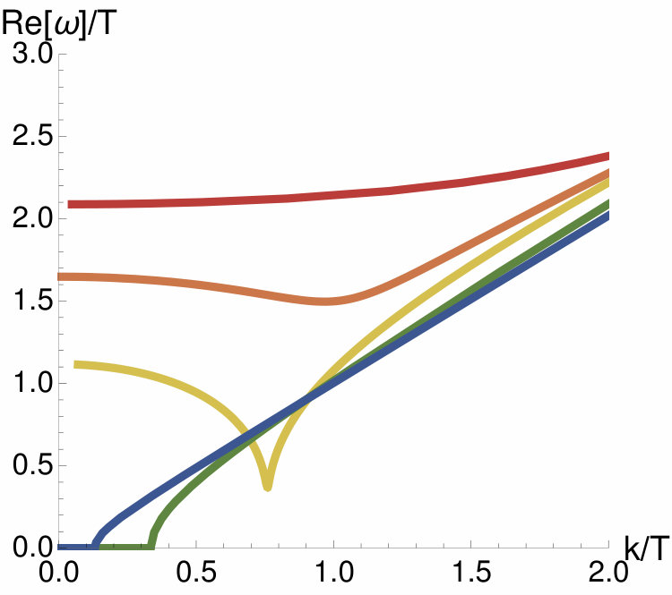 Figure 24