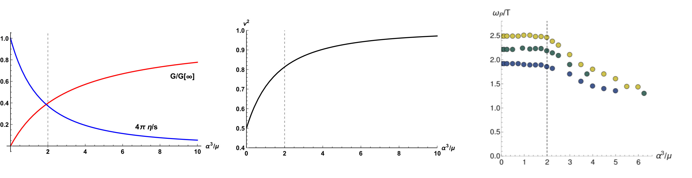 Figure 26