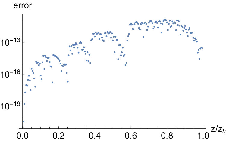 Figure 27