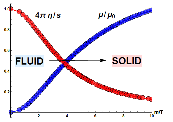 Figure 31