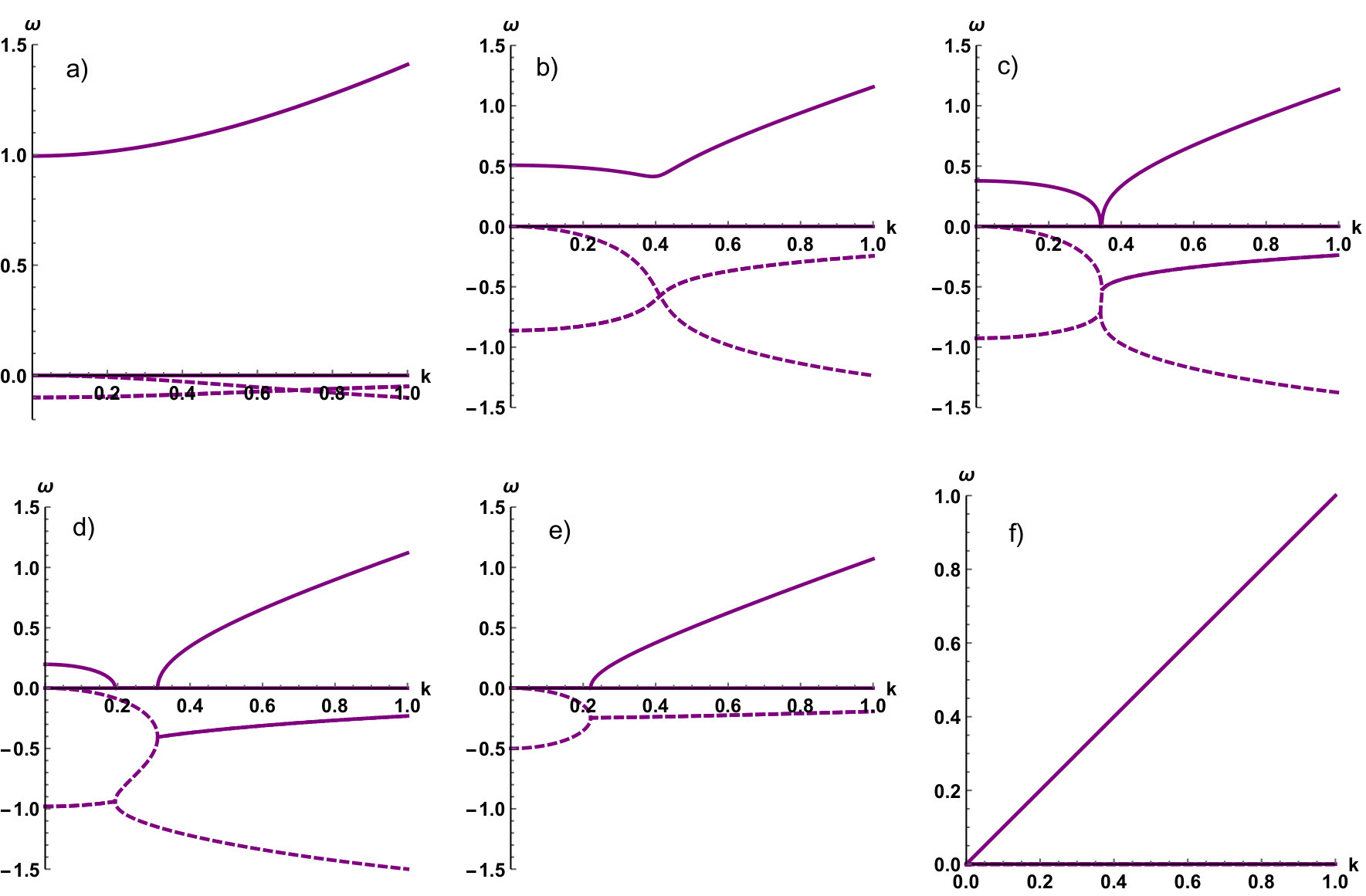 Figure 32