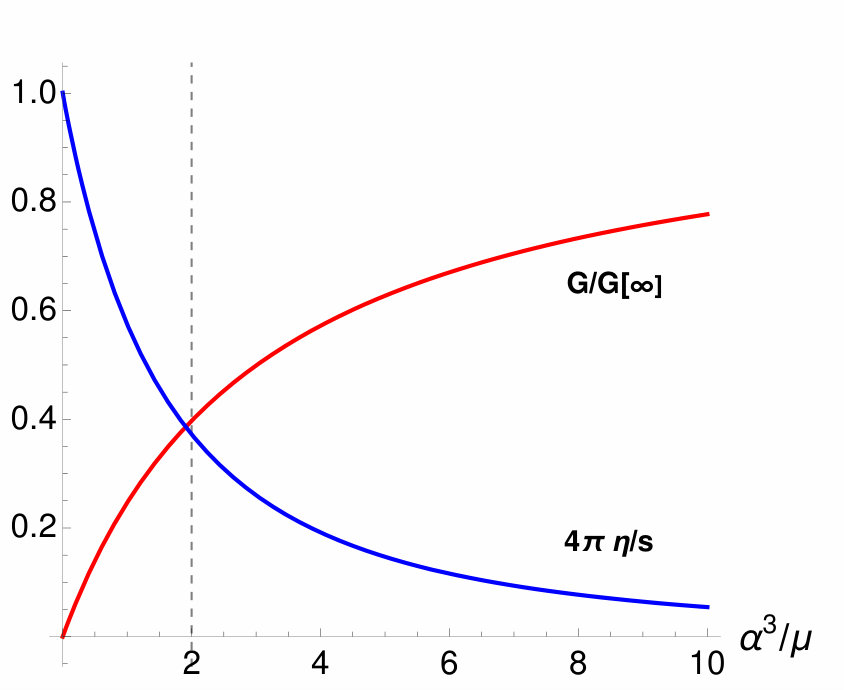 Figure 33