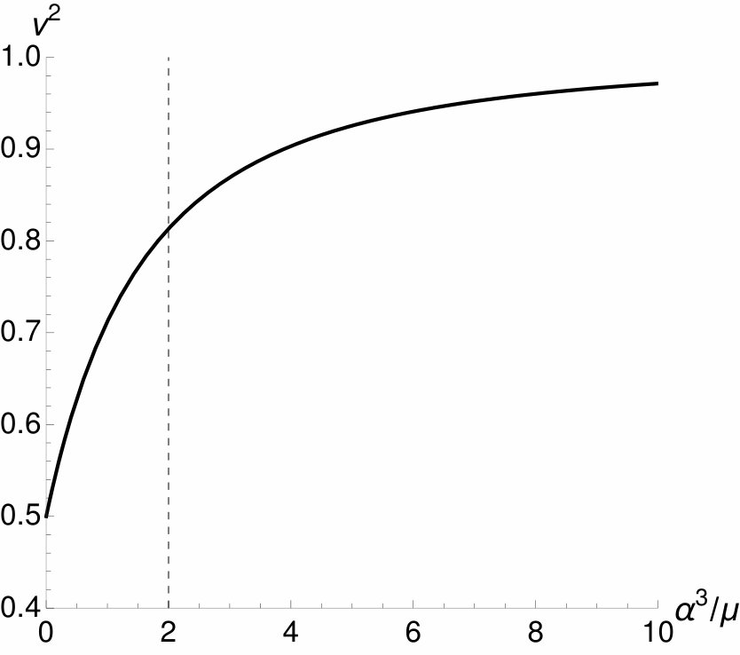 Figure 34