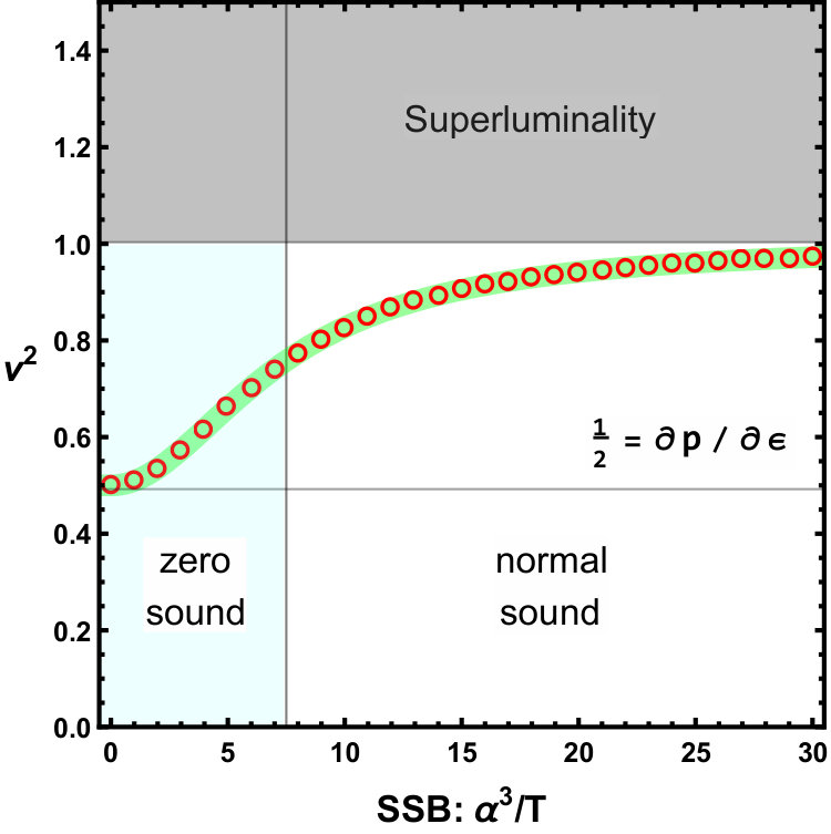 Figure 35