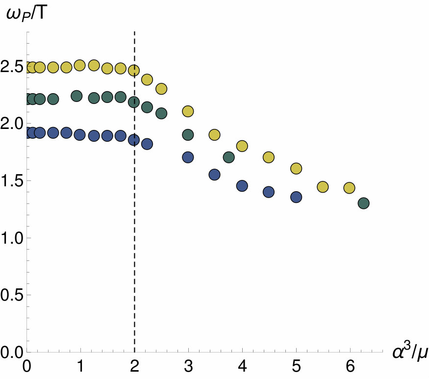 Figure 36