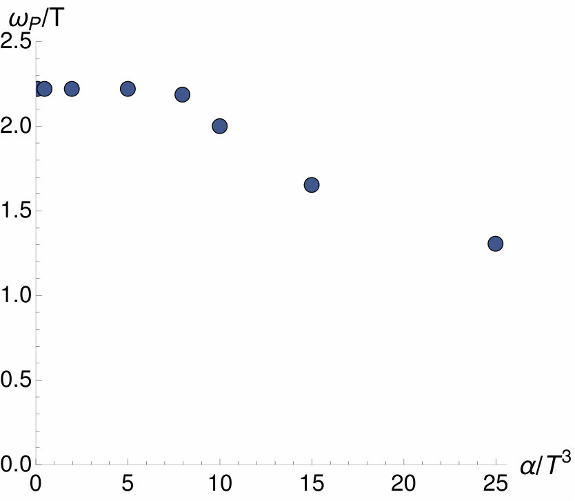Figure 38