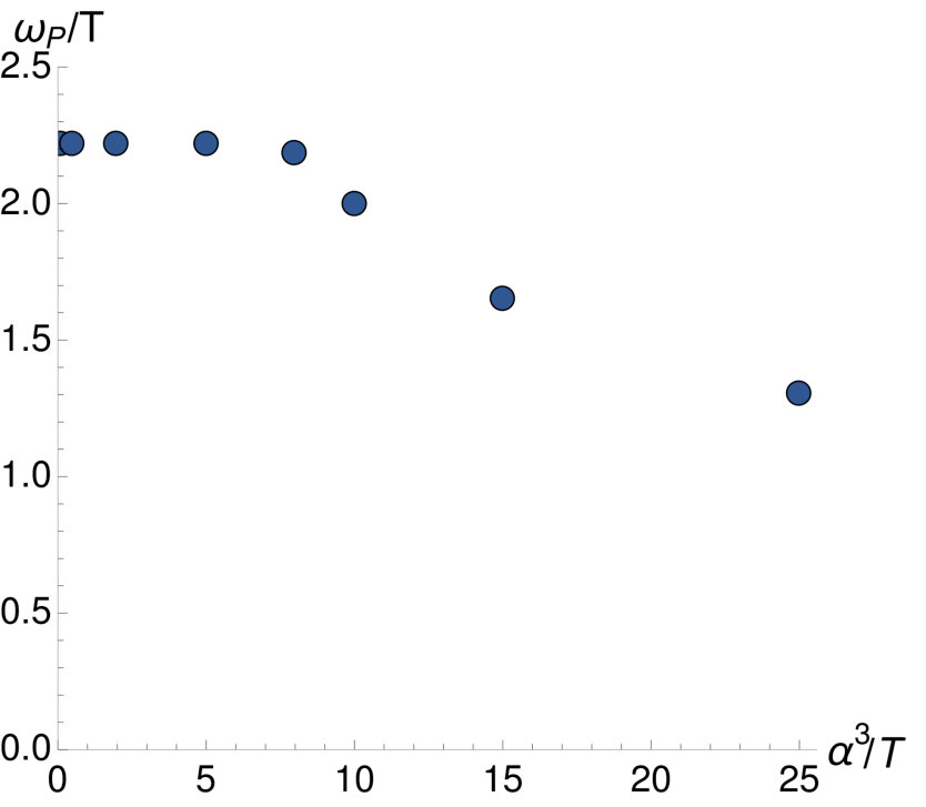 Figure 39