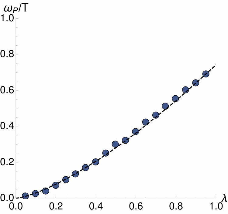 Figure 40