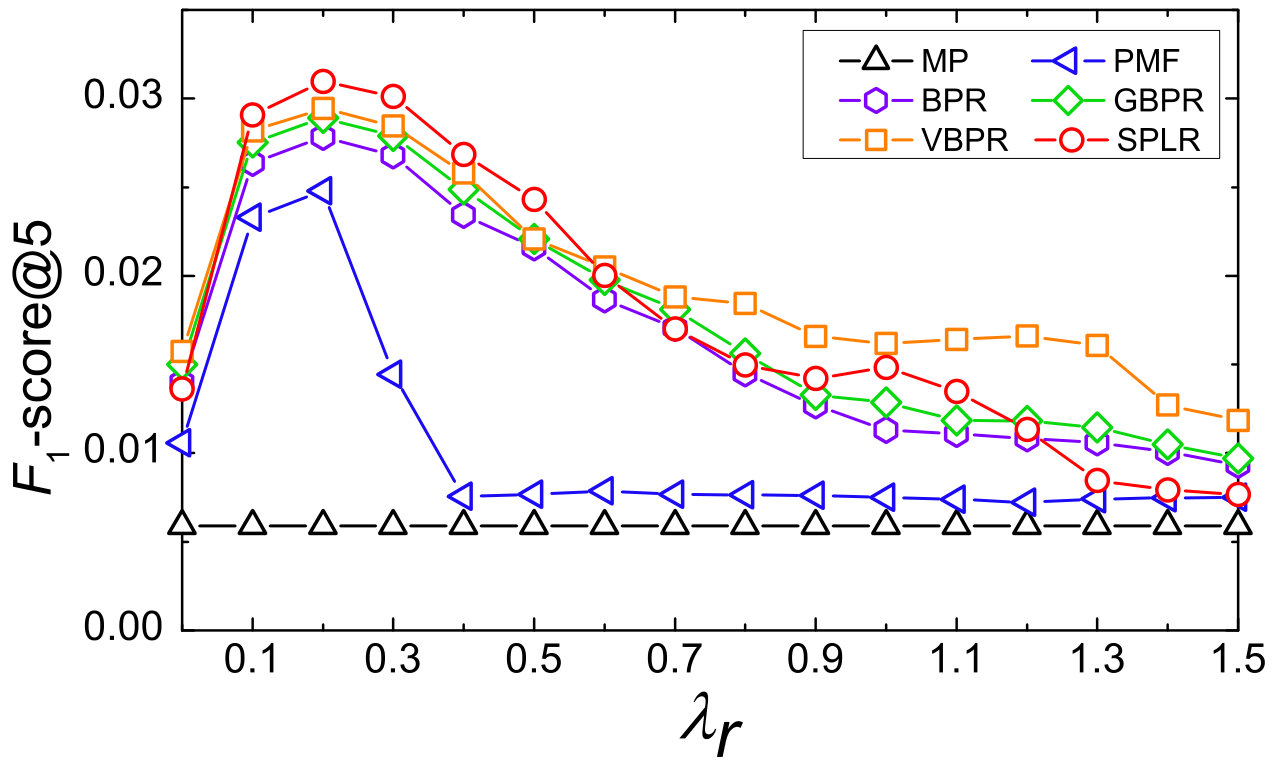 Figure 24