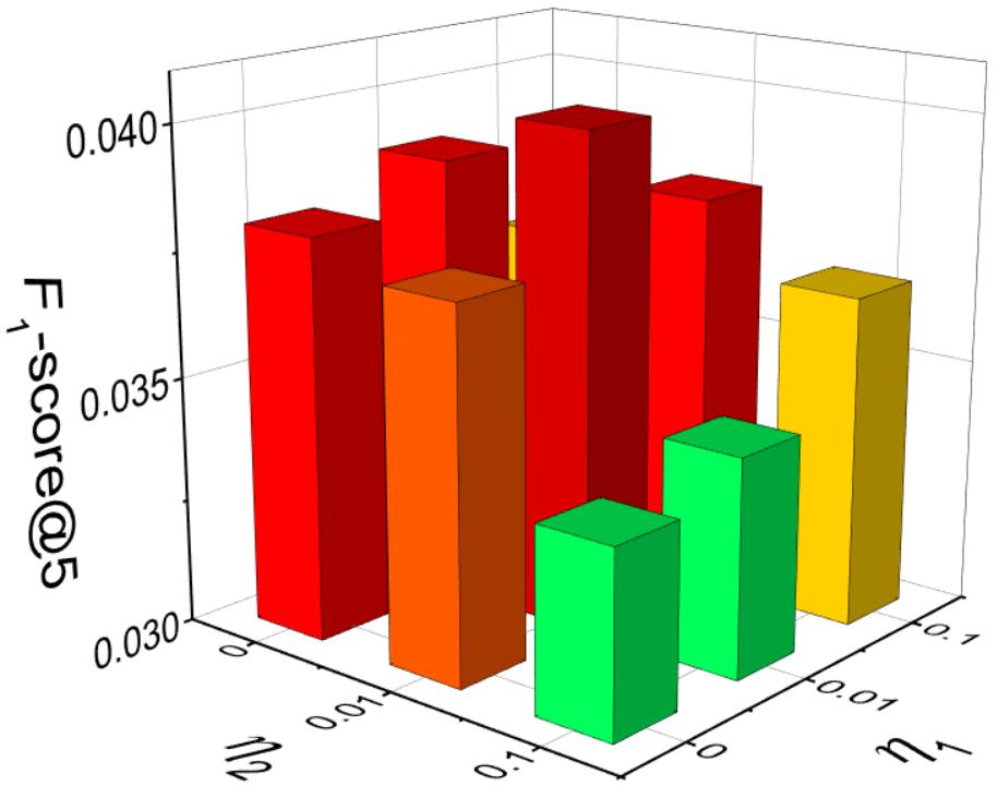Figure 28