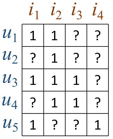 Figure 31