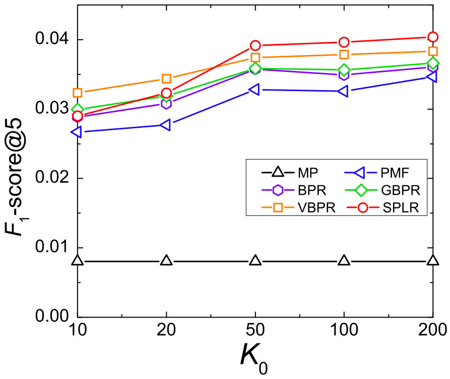 Figure 33
