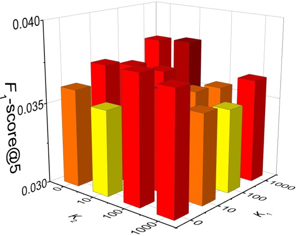 Figure 34
