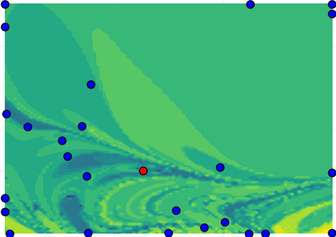Figure 8