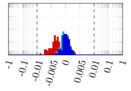 Figure 21