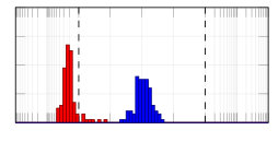 Figure 22