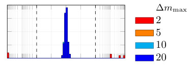 Figure 23