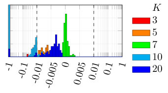 Figure 24
