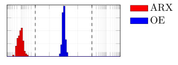 Figure 25