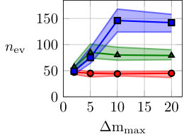 Figure 26