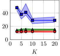 Figure 27