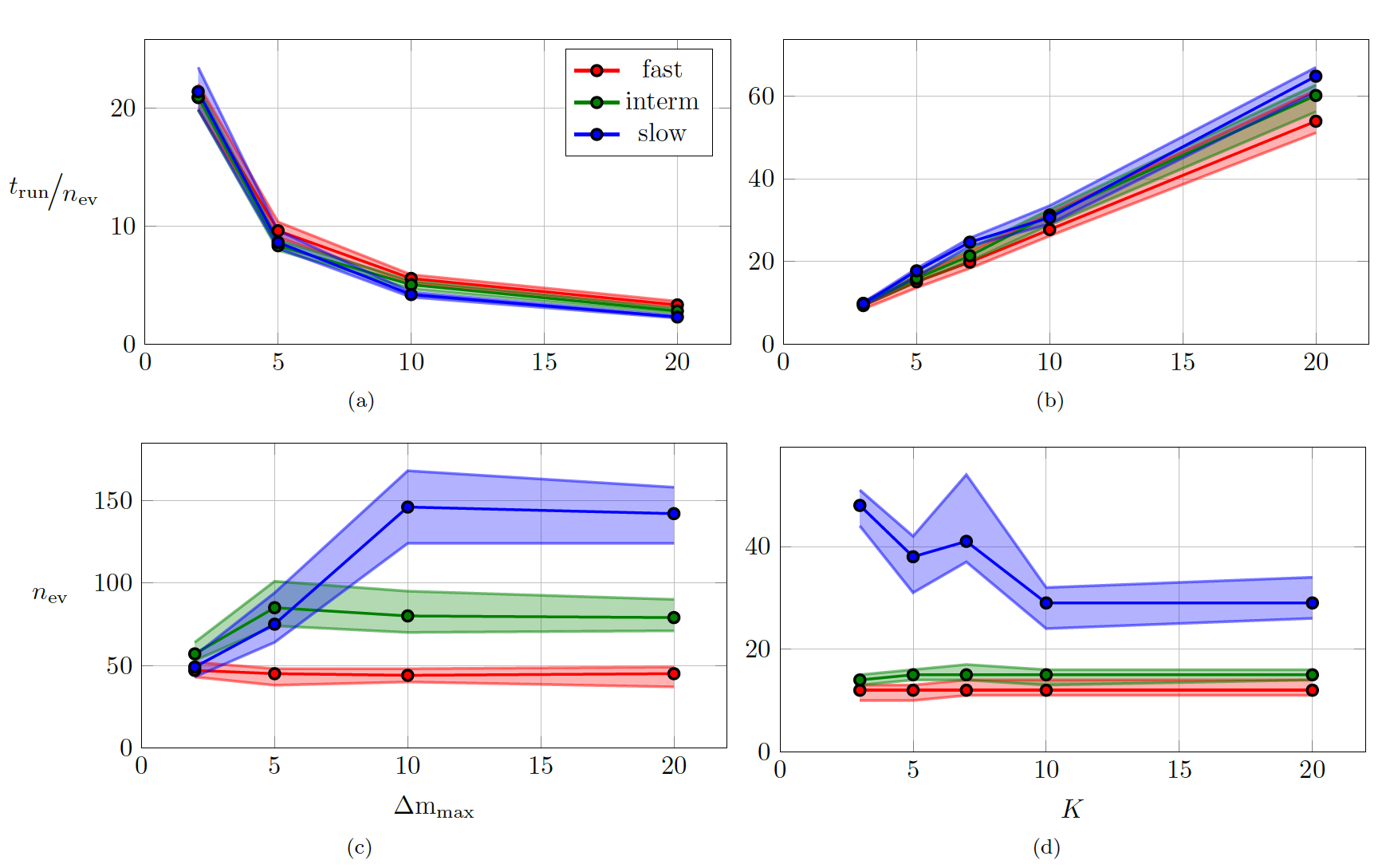 Figure 28