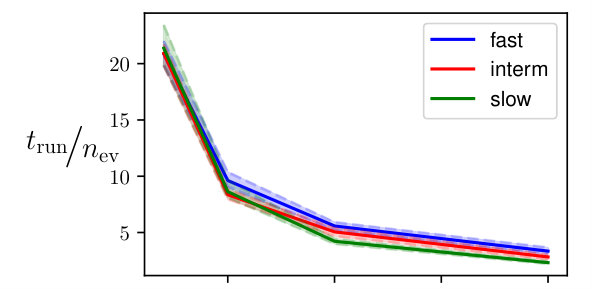Figure 29