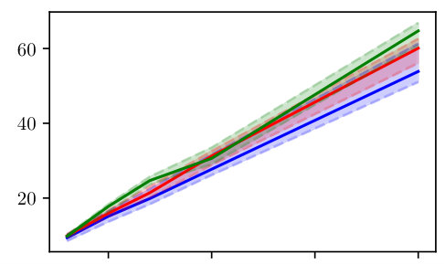Figure 30