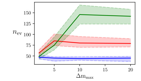 Figure 31