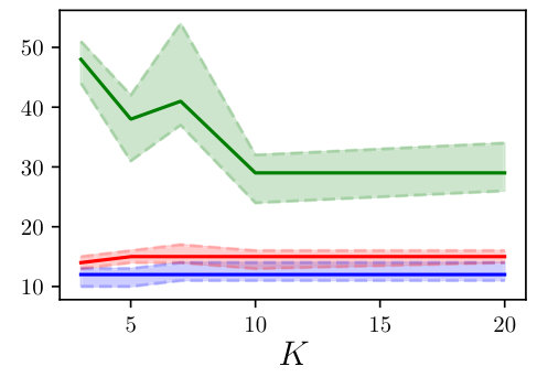 Figure 32