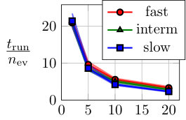 Figure 33