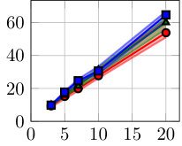 Figure 34