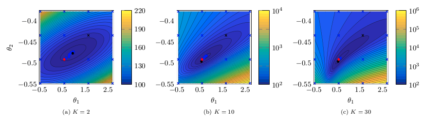 Figure 35