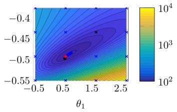 Figure 36