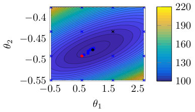 Figure 37