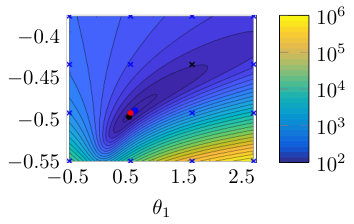 Figure 38