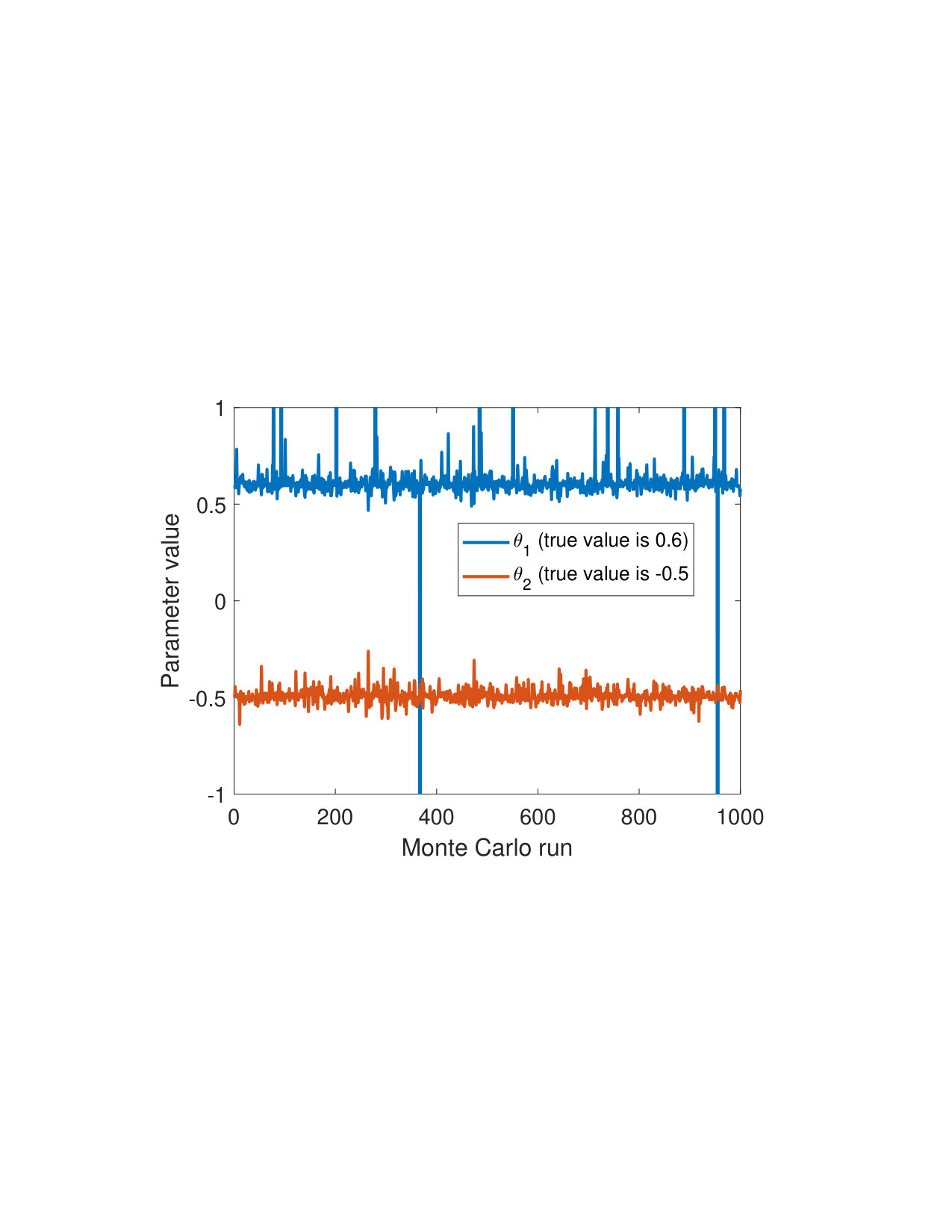 Figure 39