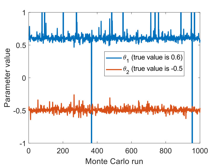 Figure 40
