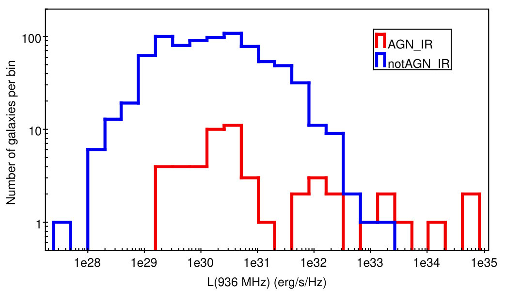 Figure 11