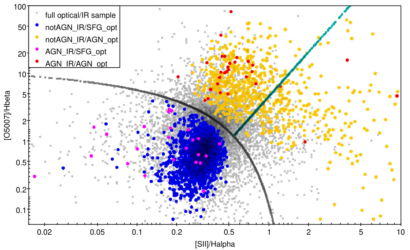 Figure 14