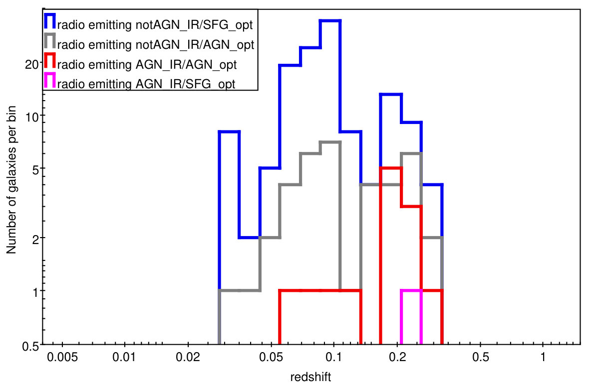 Figure 19