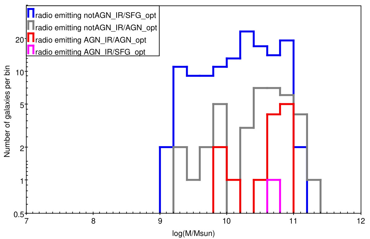 Figure 19