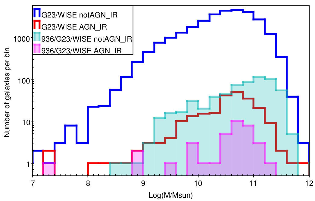 Figure 21