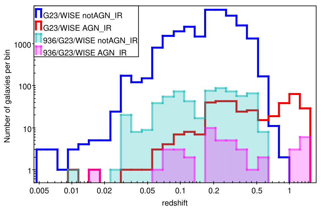 Figure 22