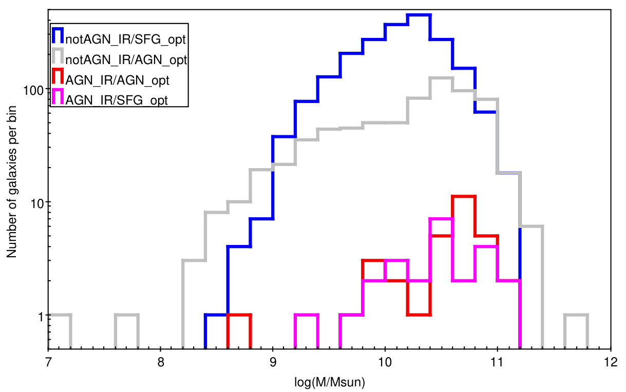 Figure 23