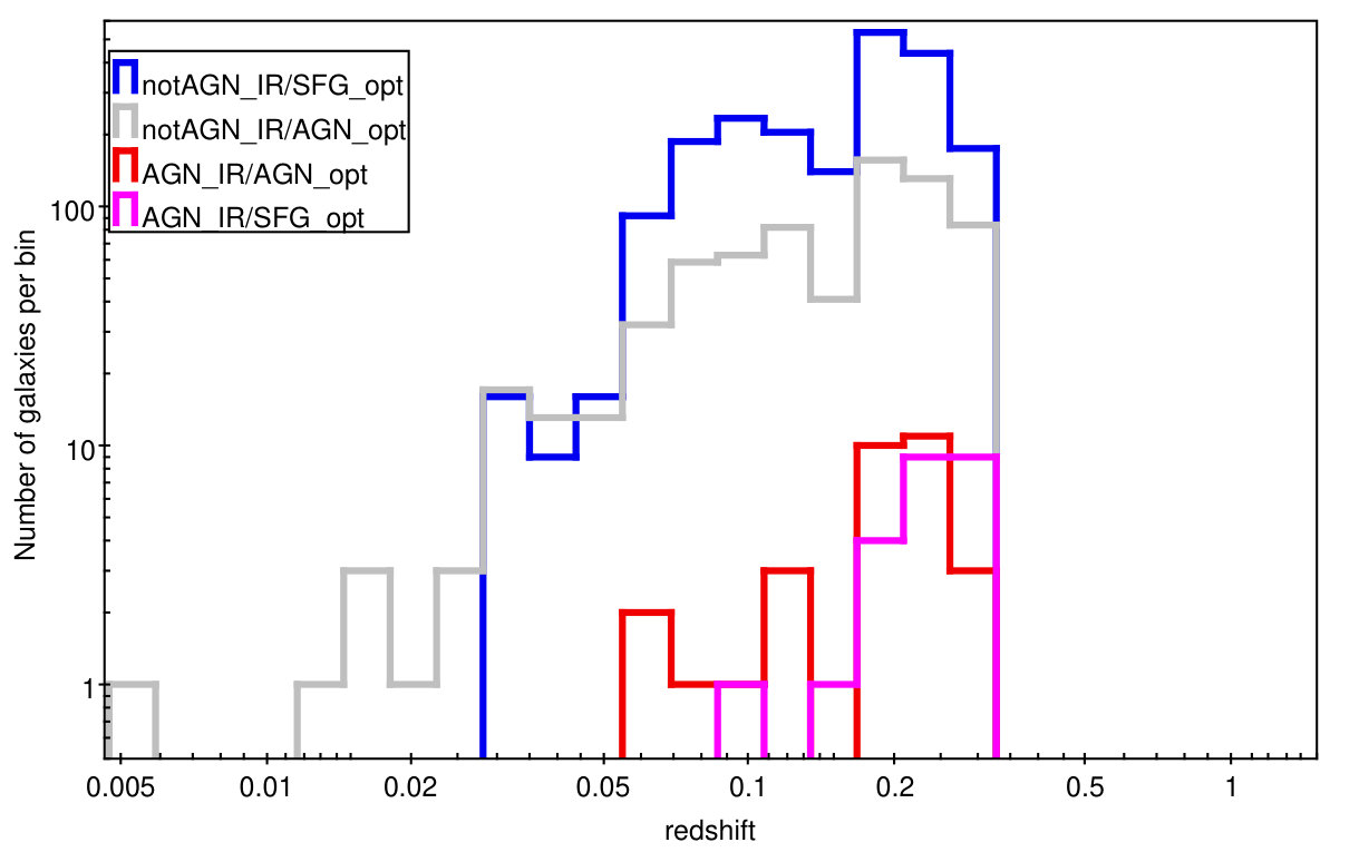 Figure 24
